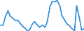 Indicator: Housing Inventory: Active Listing Count: 