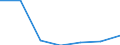 Indicator: Housing Inventory: Active Listing Count: usted by Cost of Living for Ocean County, NJ