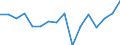 Indicator: Housing Inventory: Active Listing Count: g in Ocean County, NJ