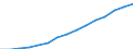 Indicator: Housing Inventory: Active Listing Count: eted an Associate's Degree or Higher (5-year estimate) in Ocean County, NJ