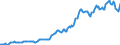 Indicator: Housing Inventory: Average Listing Price: in Ocean County, NJ