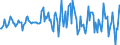 Indicator: Housing Inventory: Average Listing Price: Month-Over-Month in Ocean County, NJ