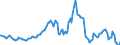 Indicator: Housing Inventory: Average Listing Price: Year-Over-Year in Ocean County, NJ