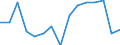 Indicator: Population Estimate,: Total, Not Hispanic or Latino, Native Hawaiian and Other Pacific Islander Alone (5-year estimate) in Ocean County, NJ