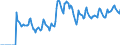 Indicator: Market Hotness:: Demand Score in Ocean County, NJ