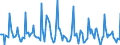 Indicator: Market Hotness:: Median Days on Market in Ocean County, NJ