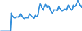Indicator: Market Hotness:: Page View Count per Property Versus the United States in Ocean County, NJ