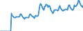 Indicator: Market Hotness:: Median Days on Market in Ocean County, NJ