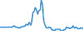 Indicator: Market Hotness:: Page View Count per Property in Ocean County, NJ