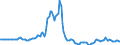 Indicator: Market Hotness:: Median Days on Market in Ocean County, NJ