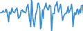 Indicator: Market Hotness:: Median Days on Market Versus the United States in Ocean County, NJ