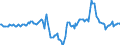 Indicator: Market Hotness:: Median Days on Market in Ocean County, NJ