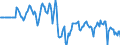 Indicator: Market Hotness:: Median Days on Market Versus the United States in Ocean County, NJ