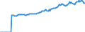 Indicator: Market Hotness:: Median Listing Price in Ocean County, NJ