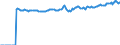 Indicator: Market Hotness:: Median Listing Price Versus the United States in Ocean County, NJ