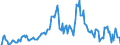 Indicator: Market Hotness:: Median Listing Price in Ocean County, NJ