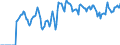 Indicator: Market Hotness:: Supply Score in Ocean County, NJ