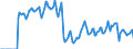 Indicator: Market Hotness: Hotness Rank in Ocean County, NJ: 
