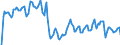 Indicator: Market Hotness: Hotness Rank in Ocean County, NJ: 