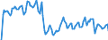 Indicator: Unemployed Persons in Ocean County, NJ: 