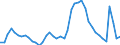 Indicator: Unemployed Persons in Ocean County, NJ: 