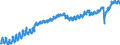 Indicator: Employed Persons in Ocean County, NJ: 