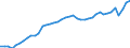Indicator: Employed Persons in Ocean County, NJ: 