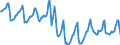 Indicator: Housing Inventory: Median Days on Market: in Ocean County, NJ