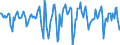 Indicator: Housing Inventory: Median Days on Market: Month-Over-Month in Ocean County, NJ