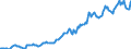 Indicator: Housing Inventory: Median: Listing Price in Ocean County, NJ