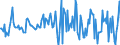 Indicator: Housing Inventory: Median: Listing Price Month-Over-Month in Ocean County, NJ