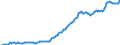 Indicator: Housing Inventory: Median: Listing Price per Square Feet in Ocean County, NJ