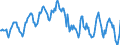 Indicator: Housing Inventory: Median: Home Size in Square Feet in Ocean County, NJ