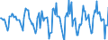 Indicator: Housing Inventory: Active Listing Count: Month-Over-Month in Passaic County, NJ