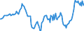 Indicator: Housing Inventory: Active Listing Count: Year-Over-Year in Passaic County, NJ