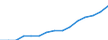 Indicator: Housing Inventory: Active Listing Count: lation (5-year estimate) in Passaic County, NJ