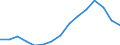 Indicator: Housing Inventory: Active Listing Count: estimate) in Passaic County, NJ