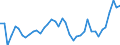 Indicator: Housing Inventory: Active Listing Count: ed by Building Permits for Passaic County, NJ