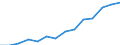 Indicator: Housing Inventory: Active Listing Count: imate) in Passaic County, NJ