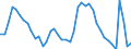 Indicator: Housing Inventory: Active Listing Count: 