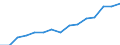 Indicator: Housing Inventory: Active Listing Count: eted an Associate's Degree or Higher (5-year estimate) in Passaic County, NJ