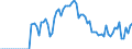 Indicator: Market Hotness:: Median Listing Price in Passaic County, NJ