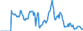 Indicator: Market Hotness: Hotness Rank in Passaic County, NJ: 