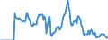 Indicator: Market Hotness: Hotness: Market Hotness: Hotness: Score in Passaic County, NJ