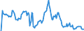 Indicator: Market Hotness: Hotness Rank in Passaic County, NJ: 