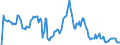 Indicator: Unemployed Persons in Passaic County, NJ: 