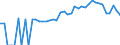 Indicator: 90% Confidence Interval: Lower Bound of Estimate of People of All Ages in Poverty for Passaic County, NJ