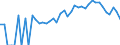 Indicator: 90% Confidence Interval: Lower Bound of Estimate of People Age 0-17 in Poverty for Passaic County, NJ