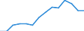 Indicator: Housing Inventory: Active Listing Count: 