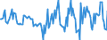 Indicator: Housing Inventory: Active Listing Count: Month-Over-Month in Salem County, NJ